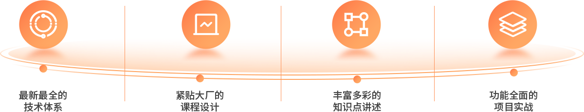 课程优势